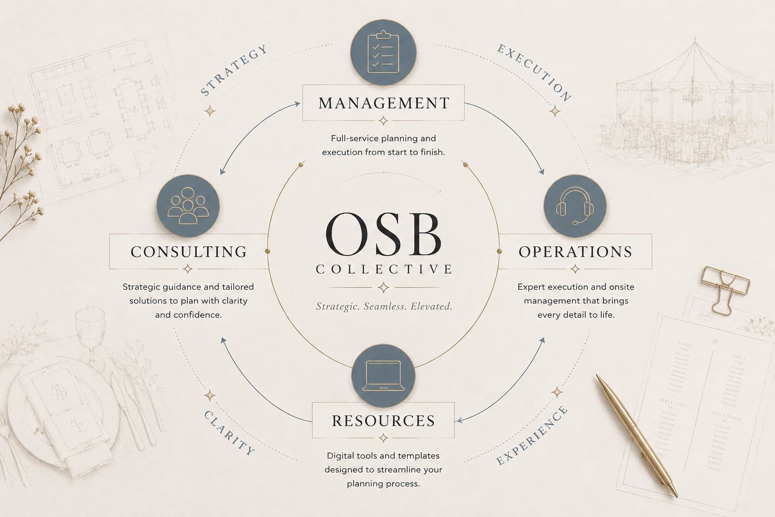 Event Operations